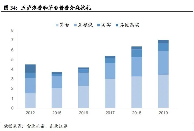 中国酱酒发展前景与竞争格局深度报告
