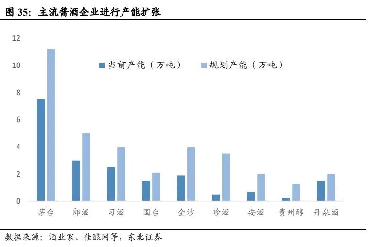 中国酱酒发展前景与竞争格局深度报告