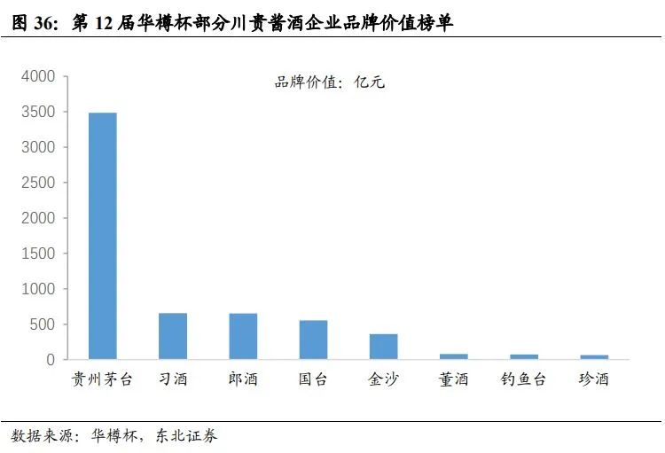 中国酱酒发展前景与竞争格局深度报告