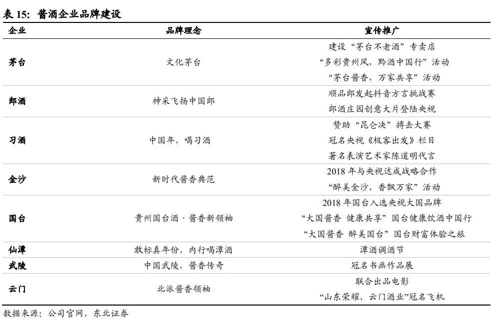 中国酱酒发展前景与竞争格局深度报告