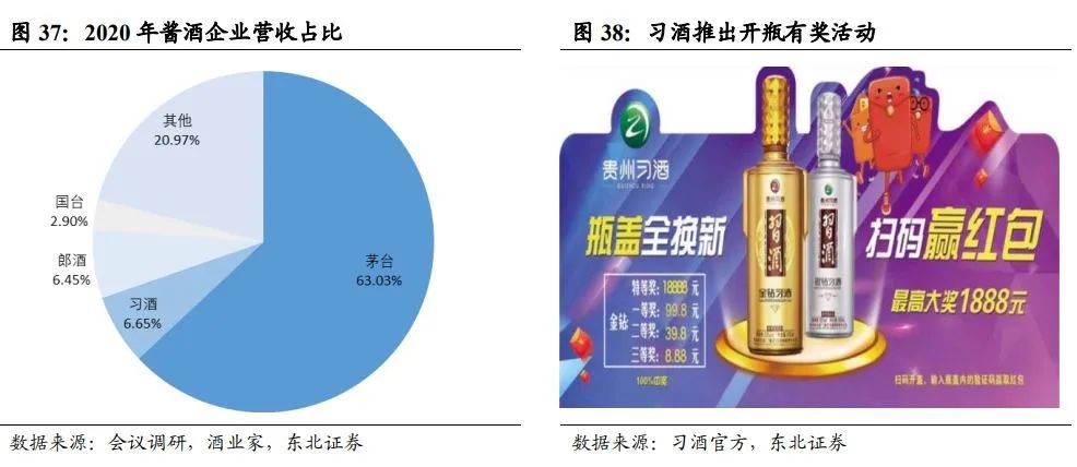 中国酱酒发展前景与竞争格局深度报告