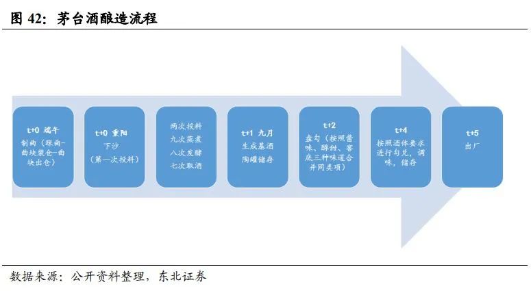 中国酱酒发展前景与竞争格局深度报告