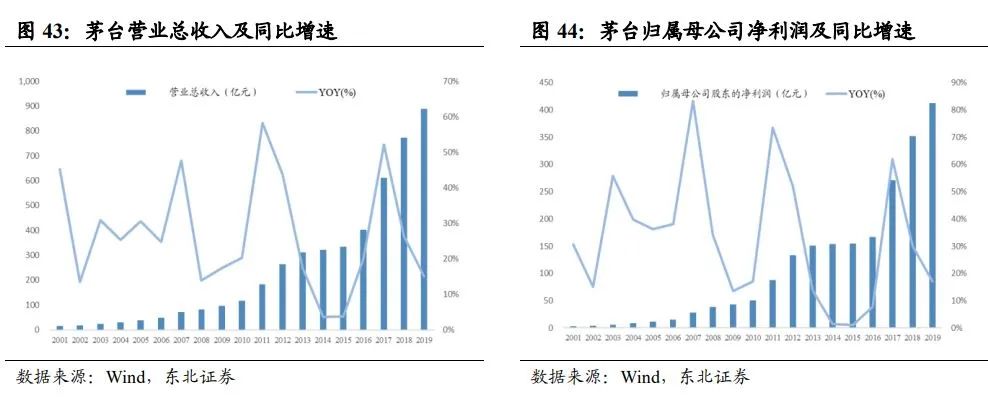 中国酱酒发展前景与竞争格局深度报告