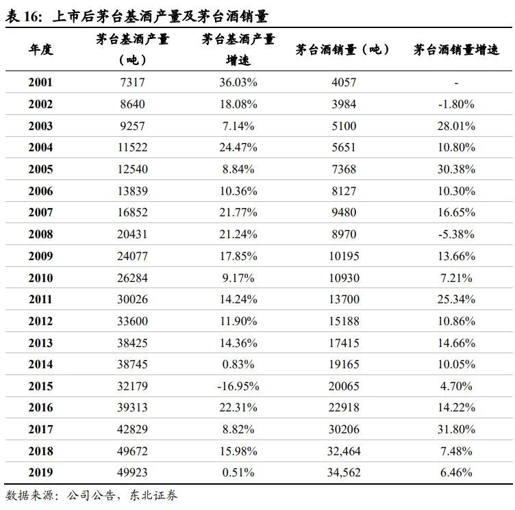 中国酱酒发展前景与竞争格局深度报告