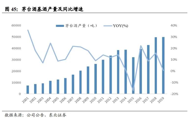 中国酱酒发展前景与竞争格局深度报告