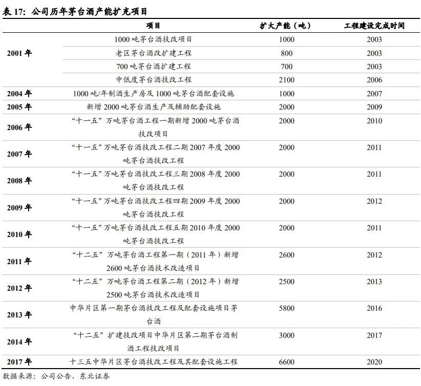 中国酱酒发展前景与竞争格局深度报告