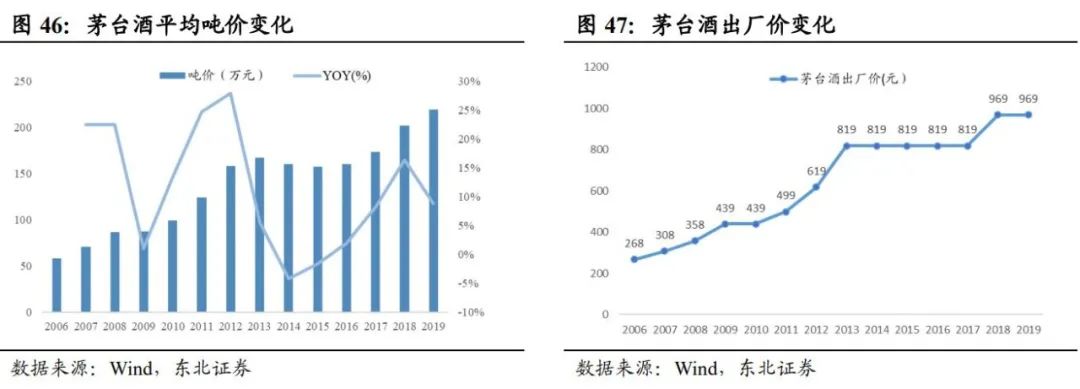 中国酱酒发展前景与竞争格局深度报告