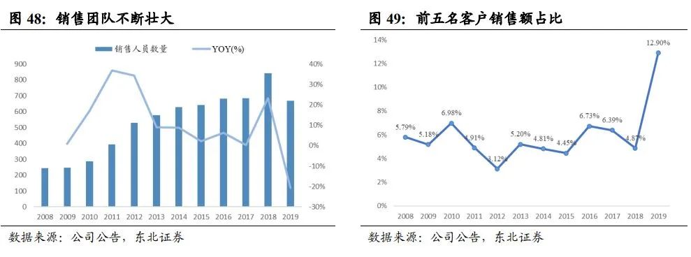 中国酱酒发展前景与竞争格局深度报告