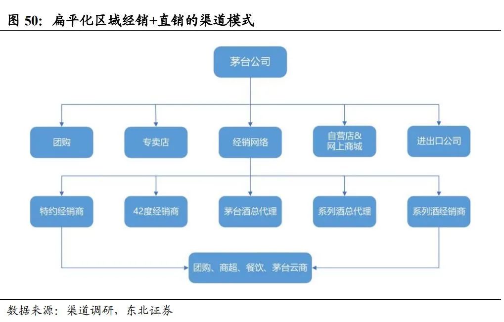 中国酱酒发展前景与竞争格局深度报告