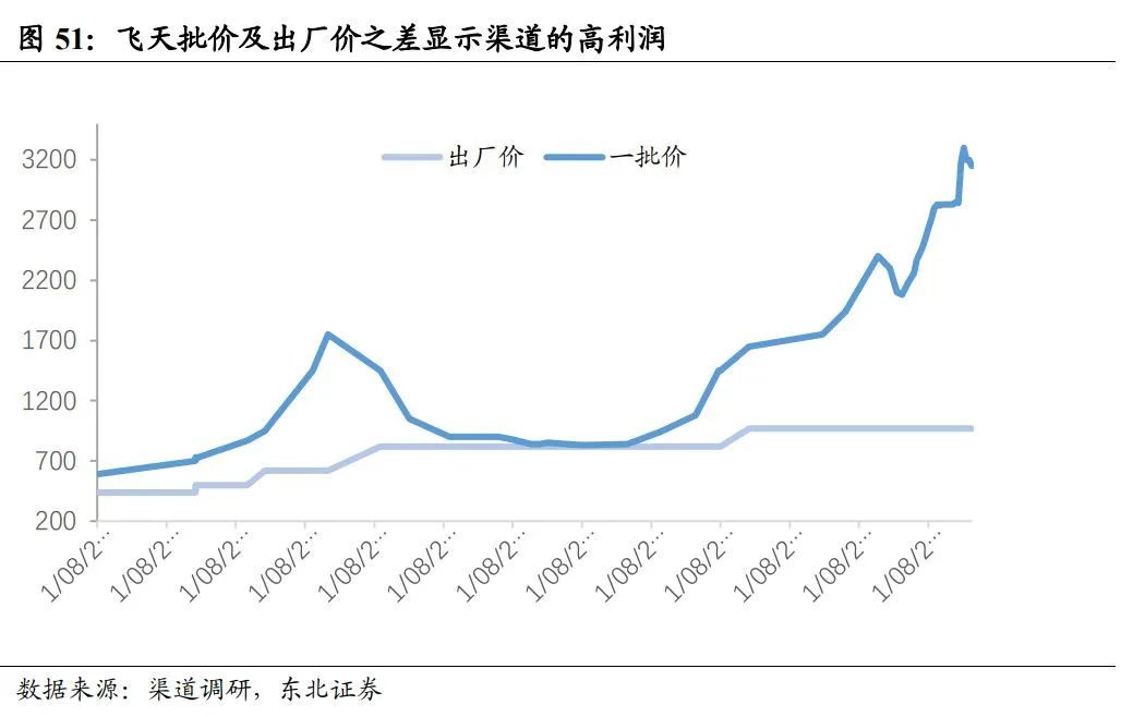 中国酱酒发展前景与竞争格局深度报告