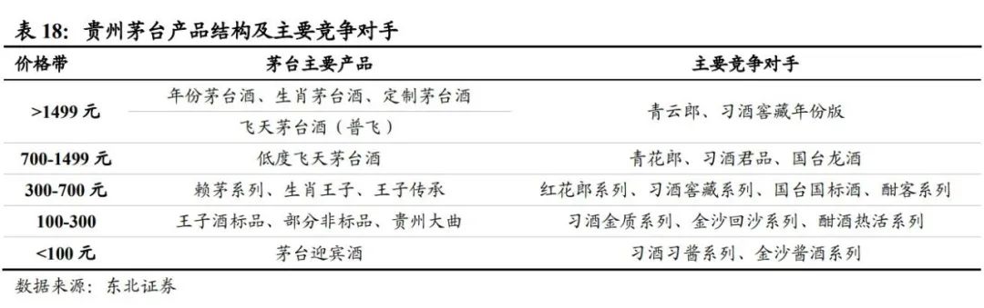 中国酱酒发展前景与竞争格局深度报告