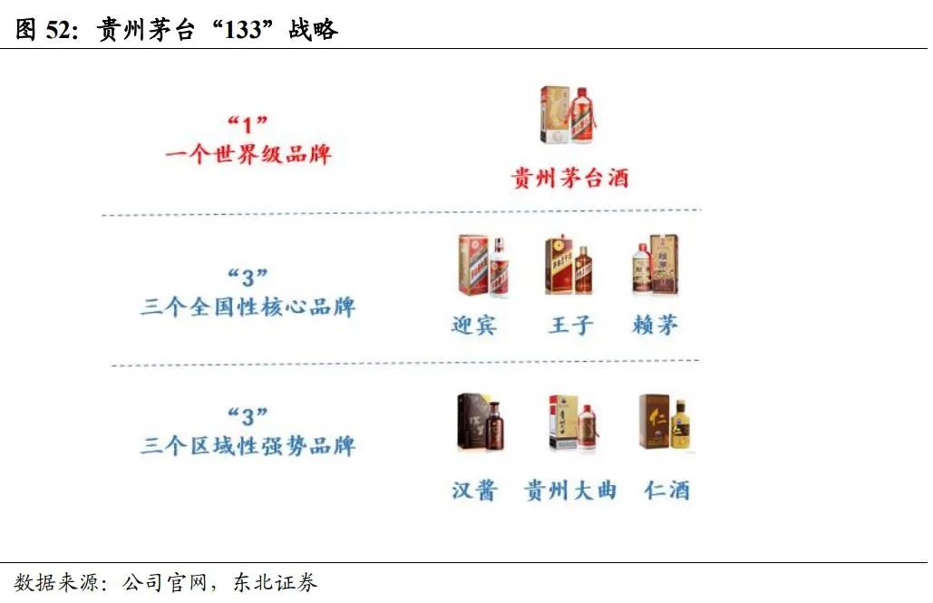 中国酱酒发展前景与竞争格局深度报告