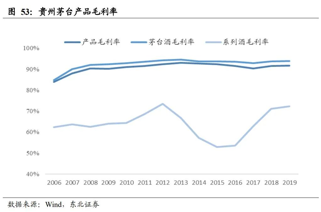 中国酱酒发展前景与竞争格局深度报告