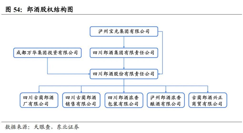 中国酱酒发展前景与竞争格局深度报告