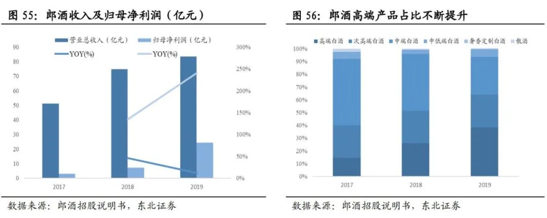 中国酱酒发展前景与竞争格局深度报告
