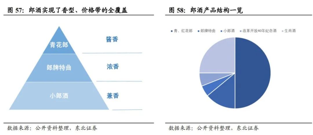 中国酱酒发展前景与竞争格局深度报告