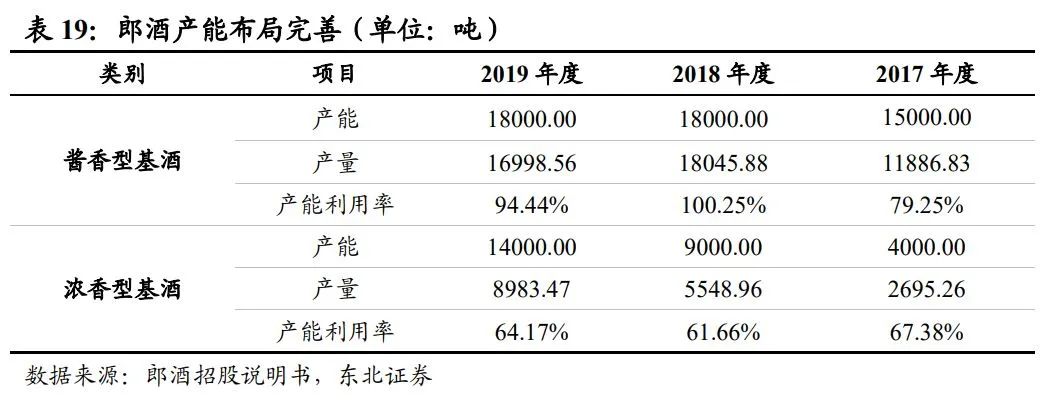 中国酱酒发展前景与竞争格局深度报告