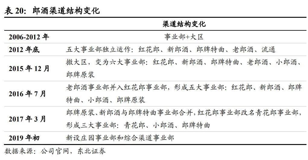 中国酱酒发展前景与竞争格局深度报告