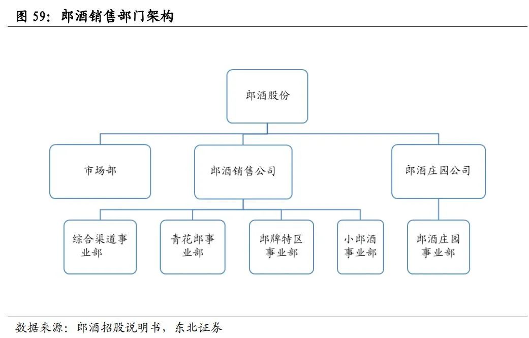 中国酱酒发展前景与竞争格局深度报告