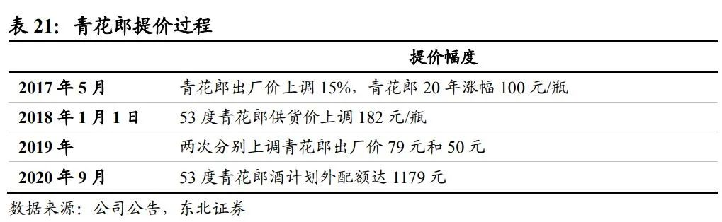 中国酱酒发展前景与竞争格局深度报告