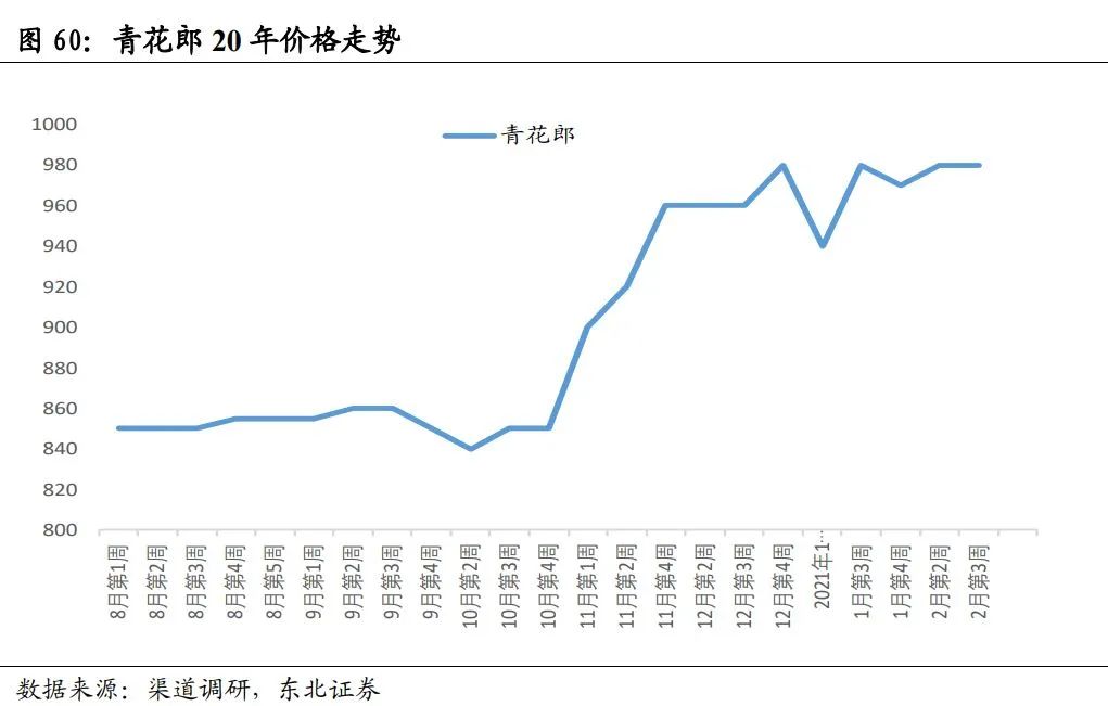 中国酱酒发展前景与竞争格局深度报告