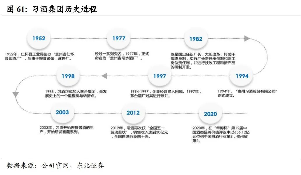 中国酱酒发展前景与竞争格局深度报告