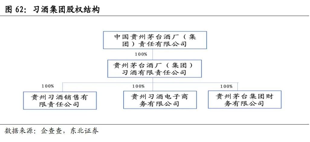 中国酱酒发展前景与竞争格局深度报告
