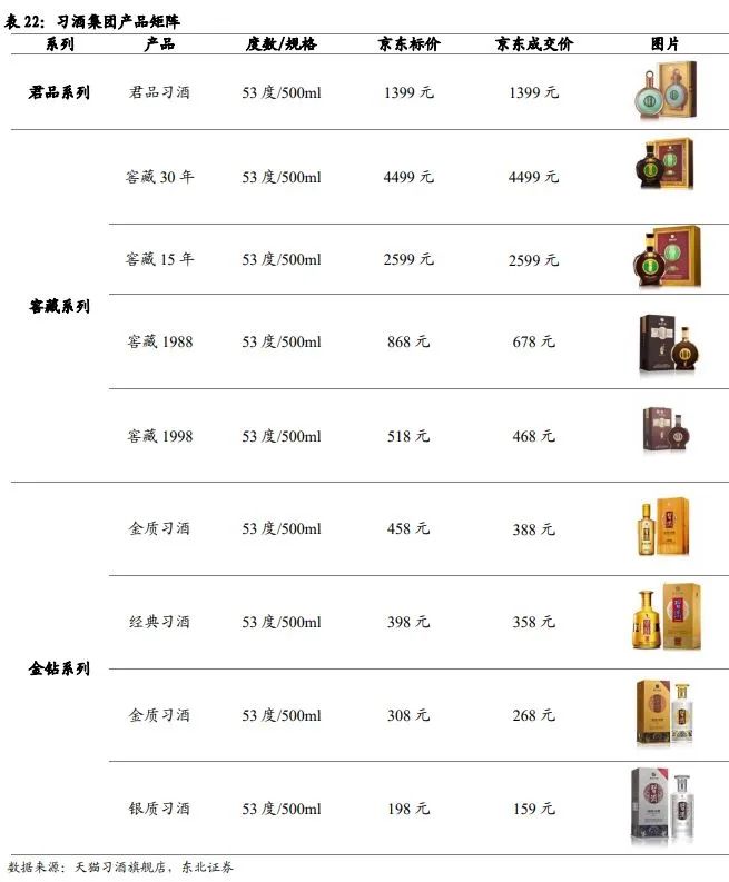 中国酱酒发展前景与竞争格局深度报告