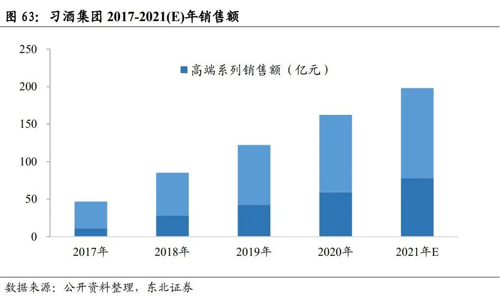中国酱酒发展前景与竞争格局深度报告