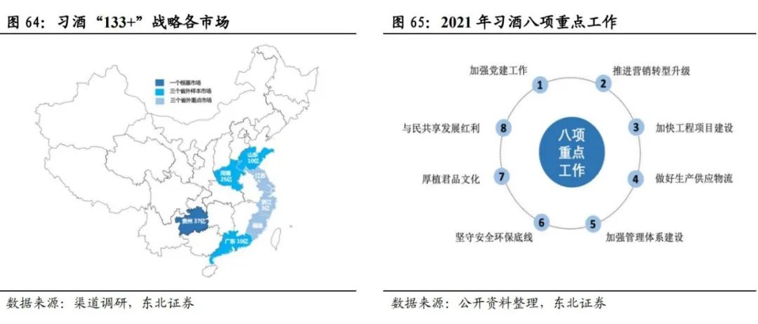 中国酱酒发展前景与竞争格局深度报告