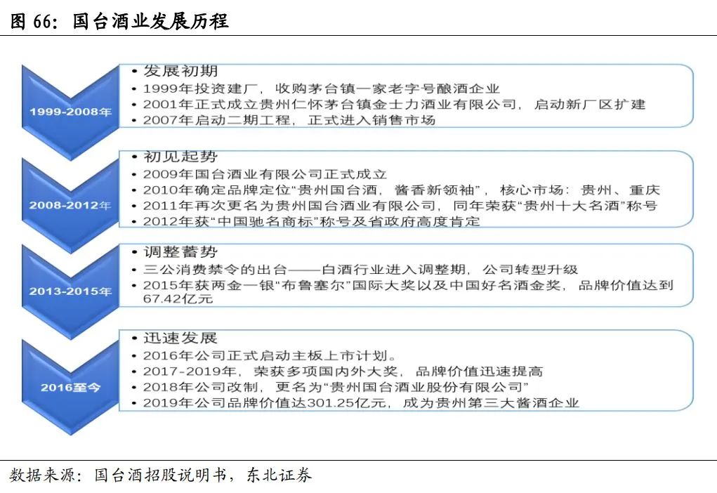 中国酱酒发展前景与竞争格局深度报告