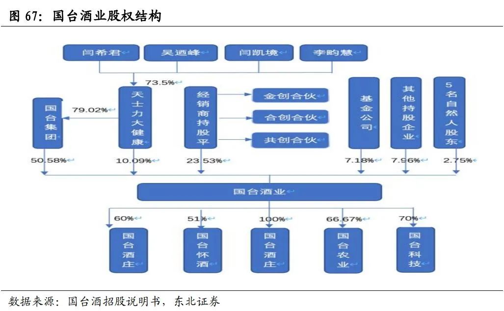 中国酱酒发展前景与竞争格局深度报告