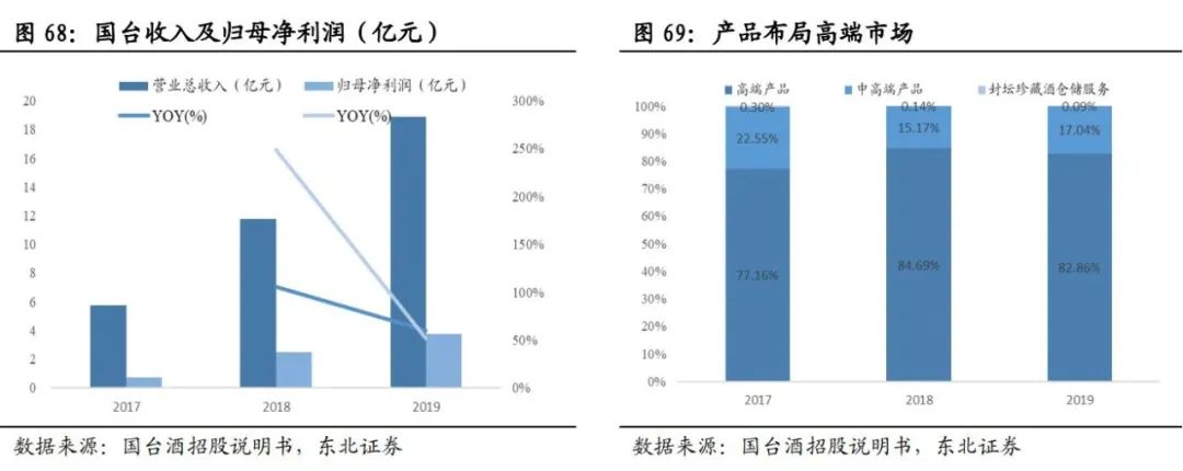 中国酱酒发展前景与竞争格局深度报告