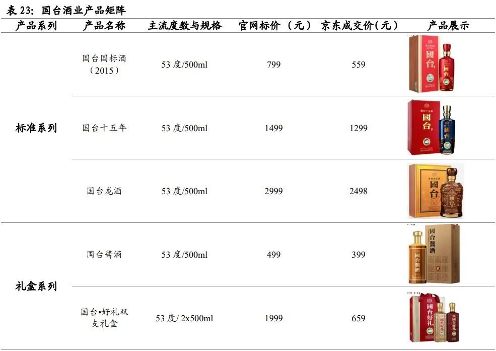 中国酱酒发展前景与竞争格局深度报告