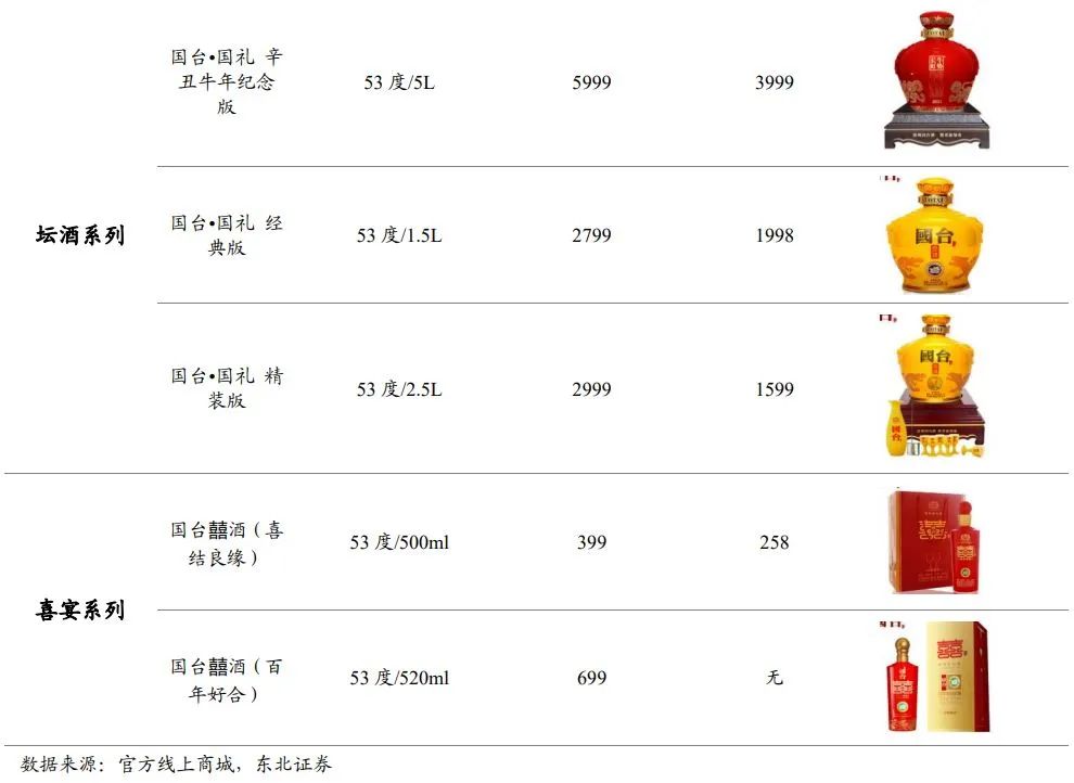 中国酱酒发展前景与竞争格局深度报告