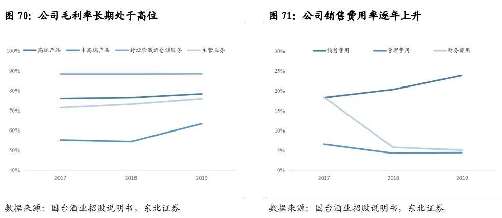 中国酱酒发展前景与竞争格局深度报告