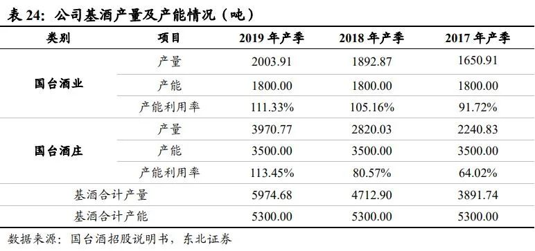 中国酱酒发展前景与竞争格局深度报告