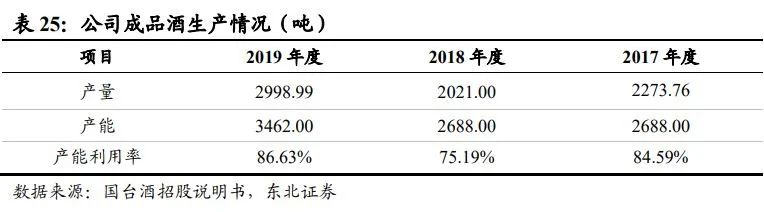 中国酱酒发展前景与竞争格局深度报告