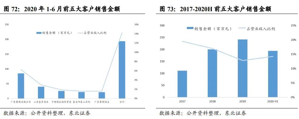 中国酱酒发展前景与竞争格局深度报告