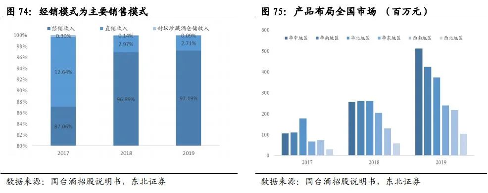中国酱酒发展前景与竞争格局深度报告