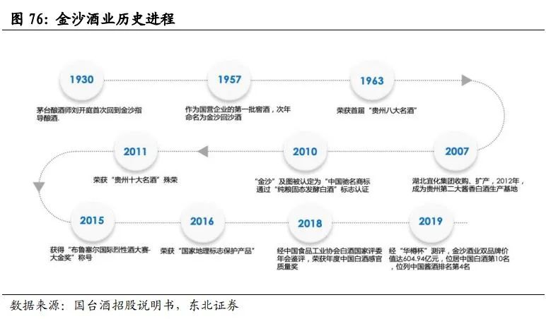 中国酱酒发展前景与竞争格局深度报告