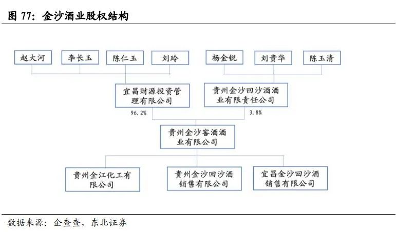 中国酱酒发展前景与竞争格局深度报告