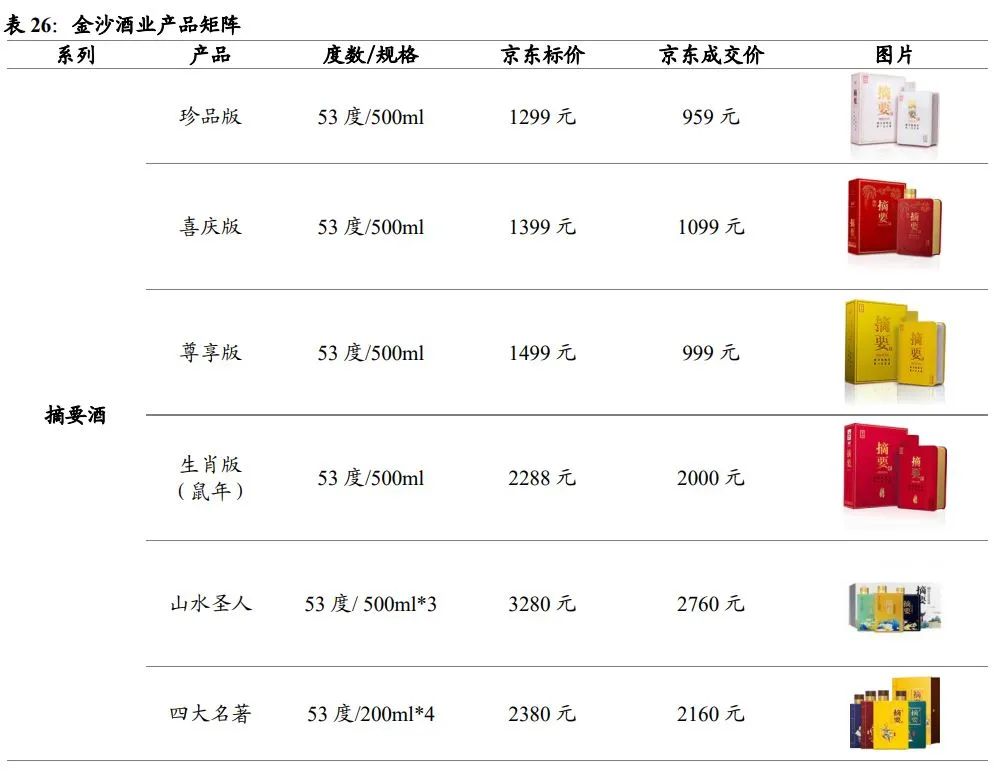 中国酱酒发展前景与竞争格局深度报告