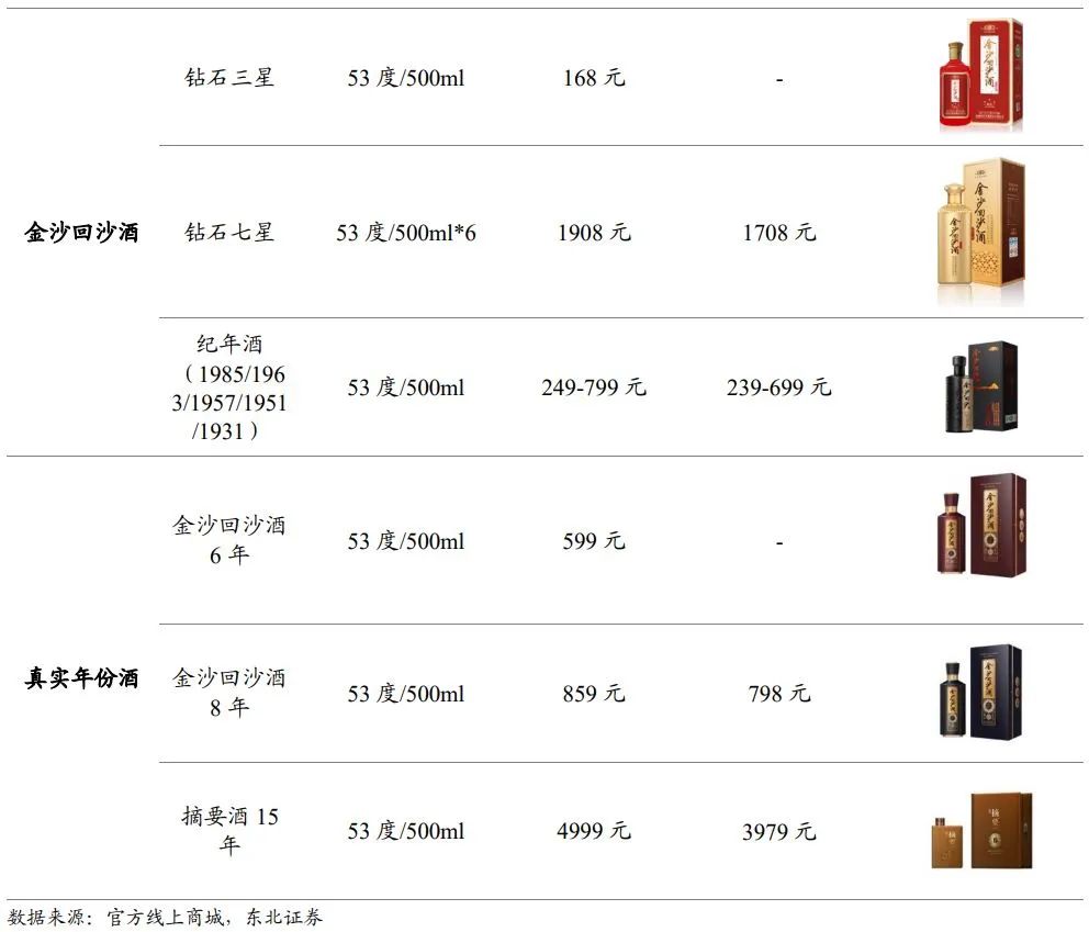 中国酱酒发展前景与竞争格局深度报告