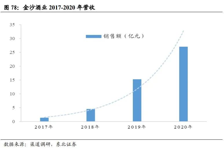 中国酱酒发展前景与竞争格局深度报告