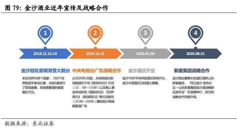 中国酱酒发展前景与竞争格局深度报告