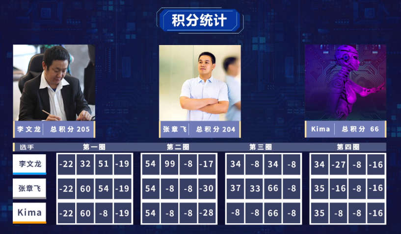 拿什么拯救你的“数字化焦虑”