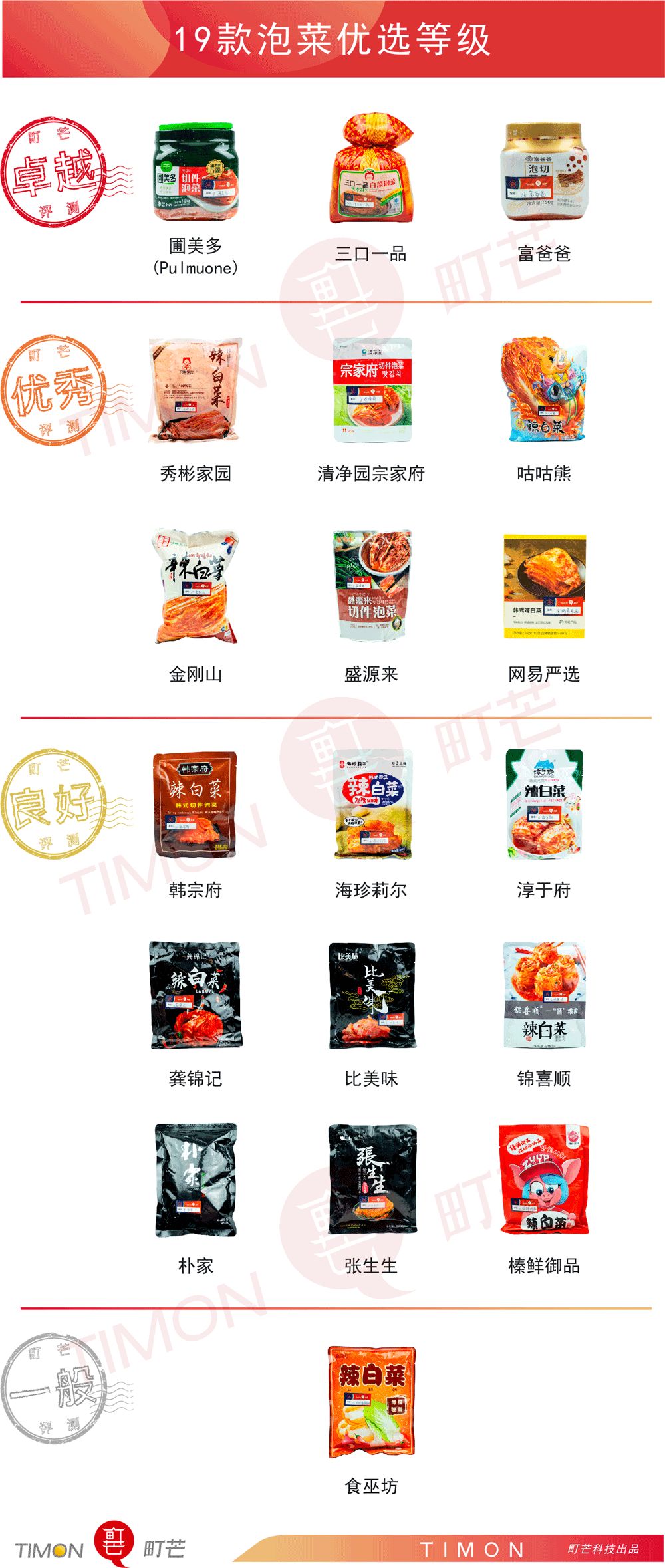 评测 | 冬日暖心暖胃,用泡菜重温《请回答1988》!