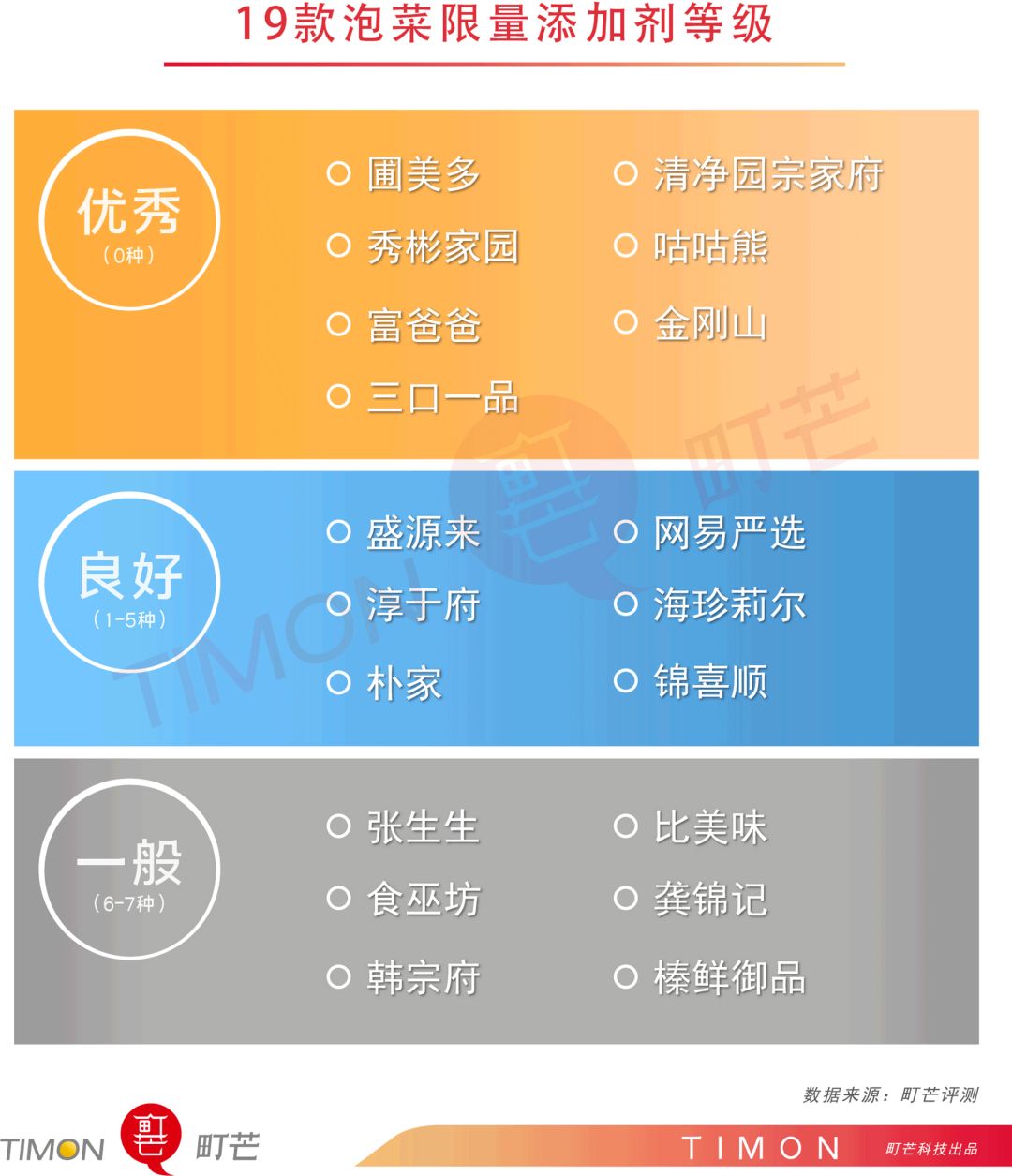 评测 | 冬日暖心暖胃,用泡菜重温《请回答1988》!