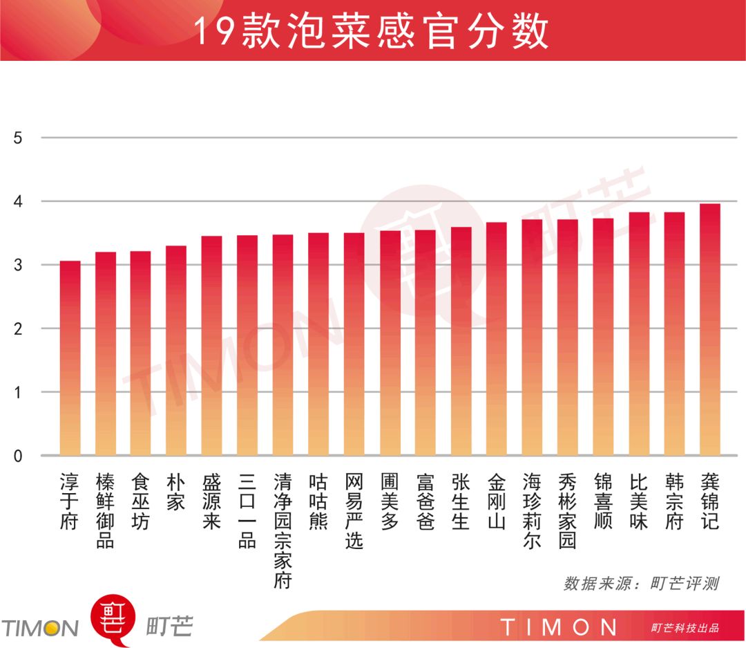 评测 | 冬日暖心暖胃,用泡菜重温《请回答1988》!